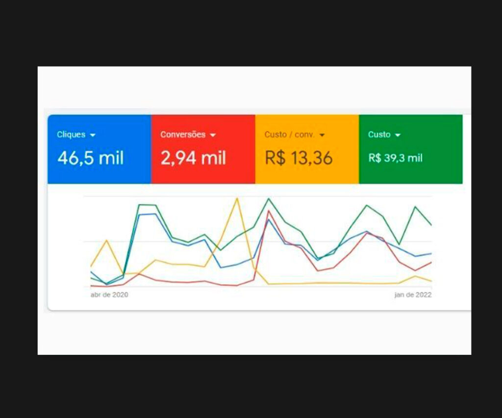 depoimentos hagios google ads